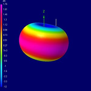CBCycloid Dipole in free space