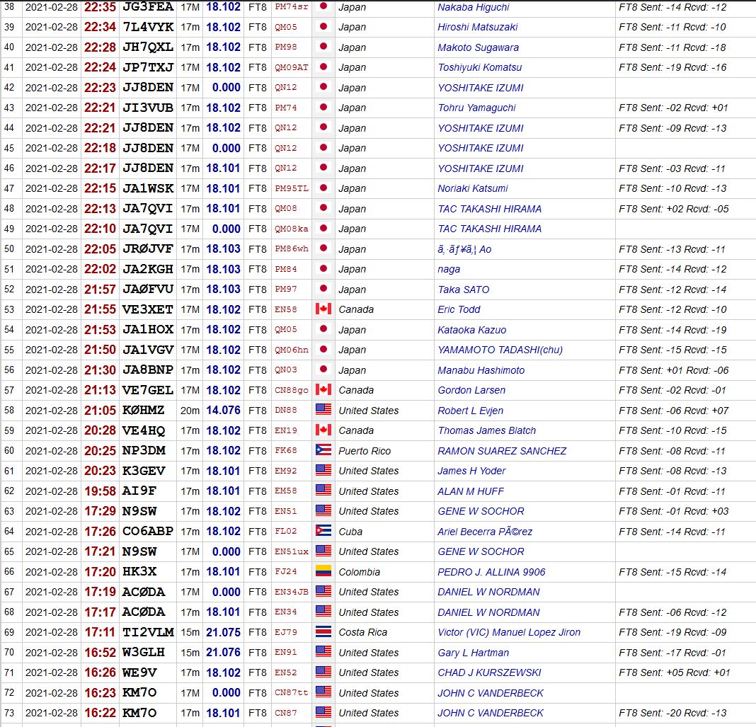 New Antenna up, FT8 fun WorldwideDX