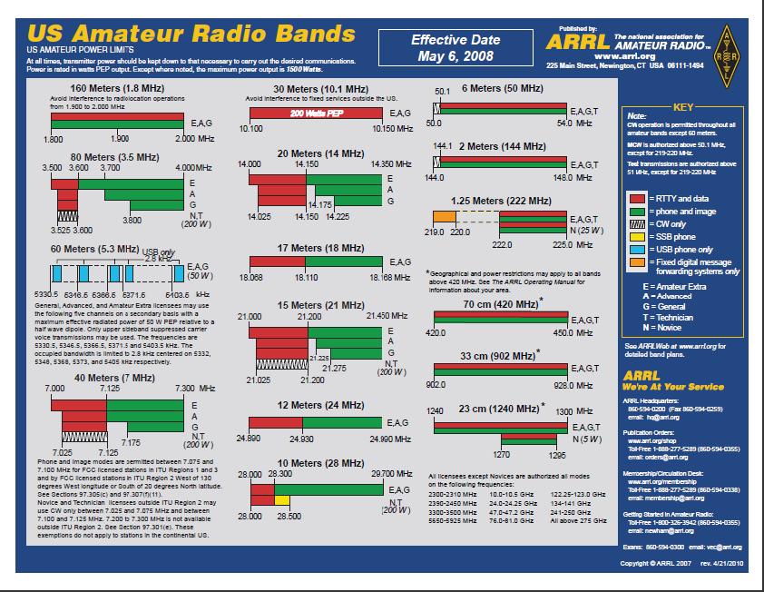 ARRL_BAND_CHART.jpg