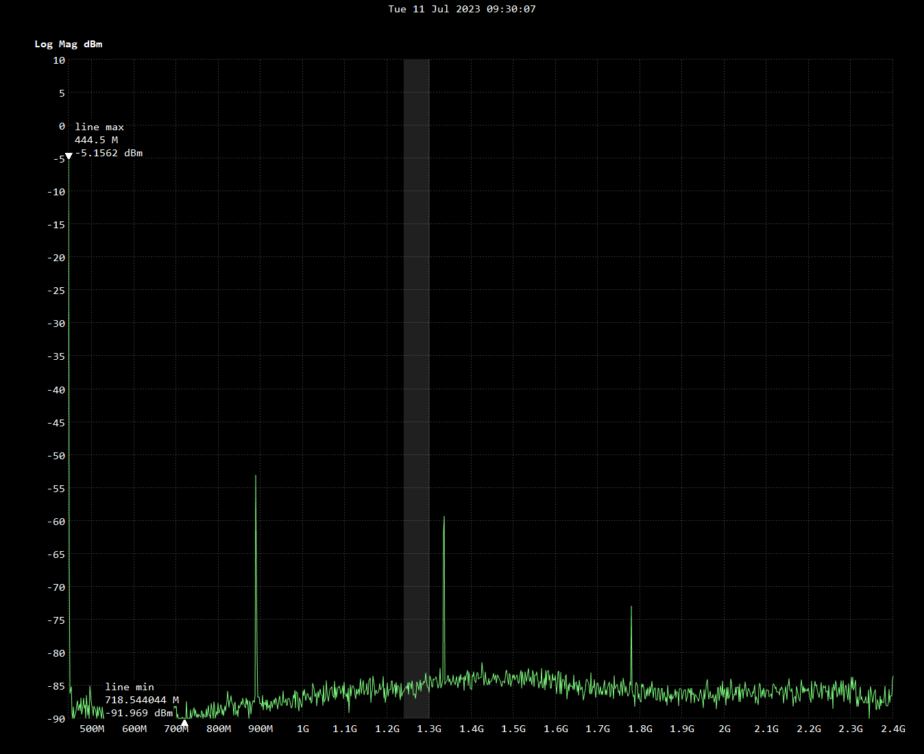baofeng uv5ra-440.png