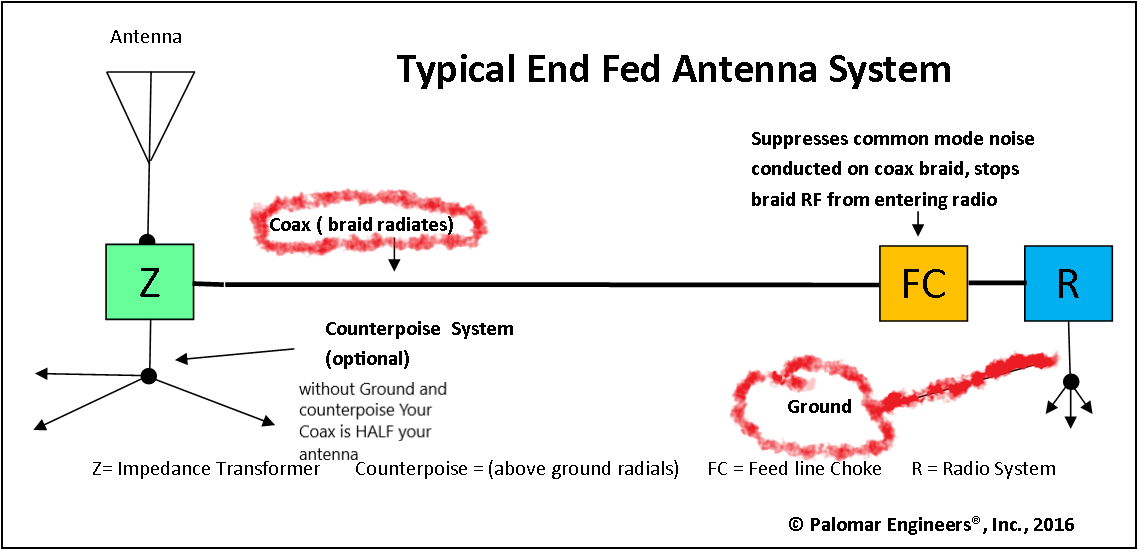 End-Fed-Antenna-Chain.png