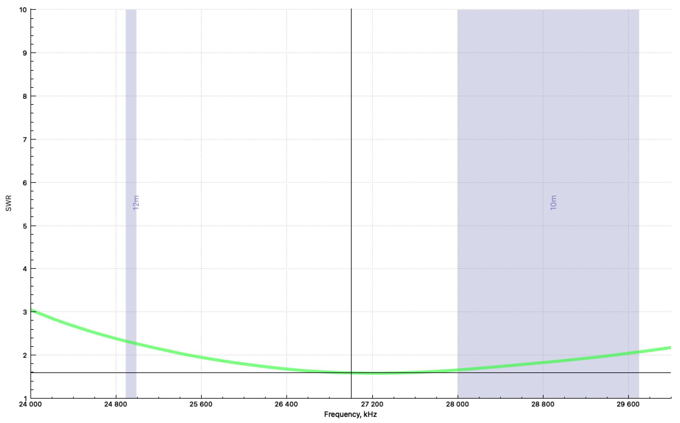 Hustler 1C-56 SWR plot.png
