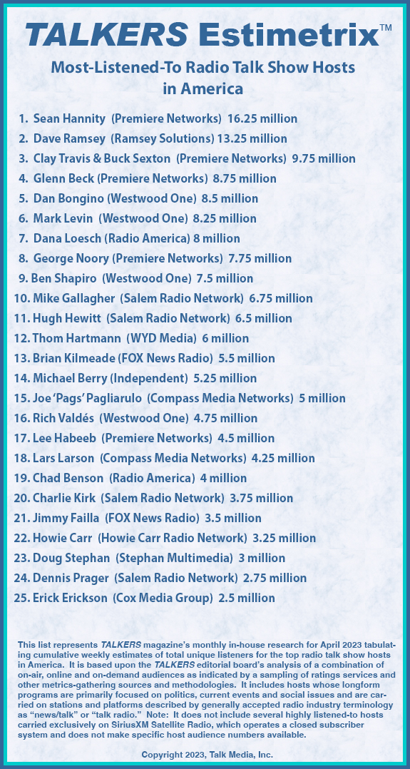 Top-Talk-Audiences-April-23.jpg
