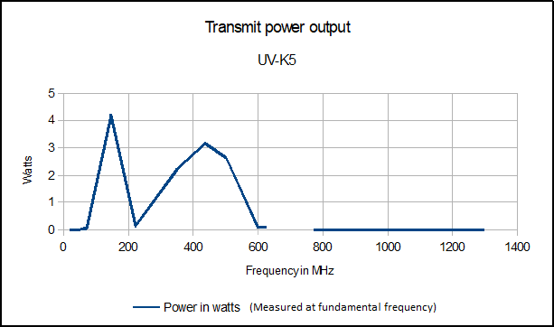 UV-K5 Power output.png