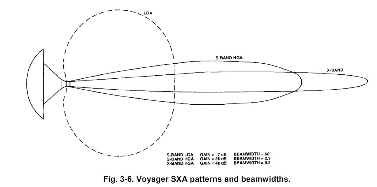Voyager Beamwidth.jpg