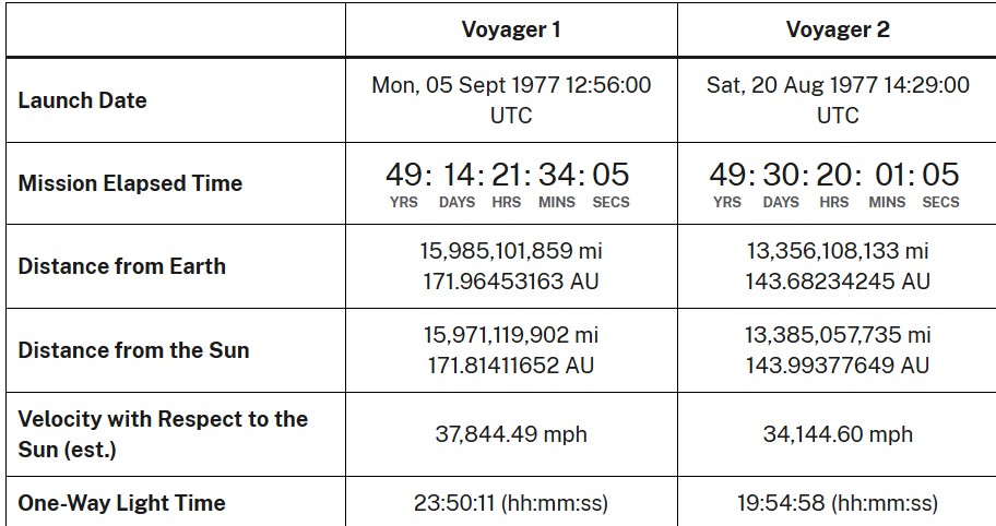 Voyager.jpg