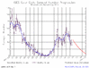 solar-cycle-sunspot-number.gif solar-cycle-sunspot-number.gif