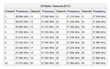 CB-Radio-Frequency-Chart.jpg