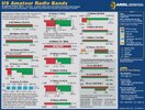 Band_Chart_Image_for_ARRL_Web.jpg