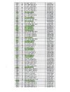 ETP 3600 CAP LIST PG3.jpg