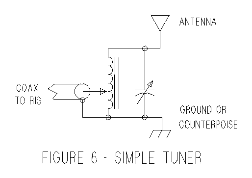 Simple antenna tuner aka ROD OF GOD schematic. Just add a capacitor at the input of the antenna.