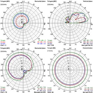 circular polarized patterns