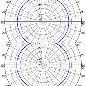 phased dipole pairs