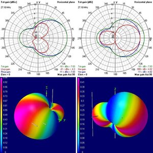 Circular polarized yagi/turnstile