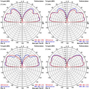 4 long vs 8 short radials