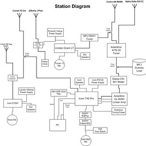 Station Block Diagram