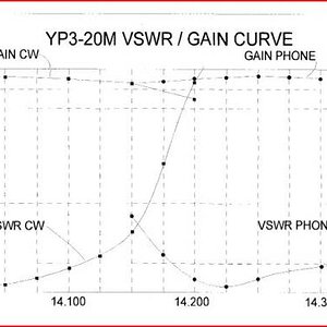 20m Gain / SWR curve graphs from the manual