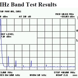 Elecraft kpa500 emissions test 80 meters