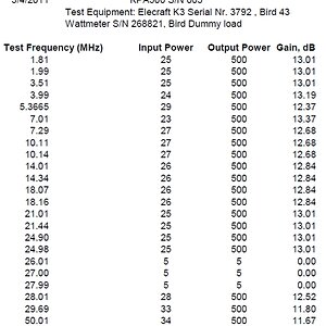 Elecraft kpa500 gain test