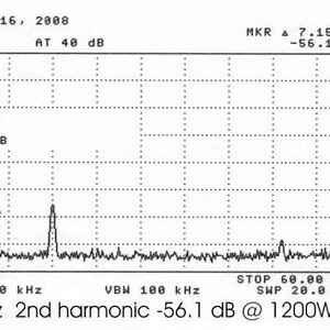 40m 2nd harmonic