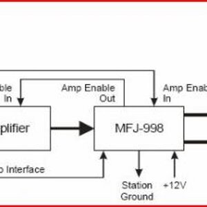 block diagram