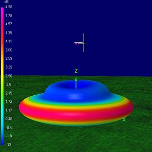 CBCirPol30agl 3D magnitude 30 ft above ground