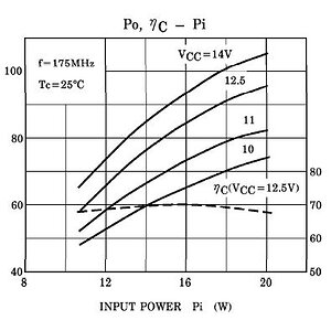 2sc2872 power output chart