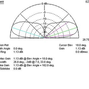 Searchlight over ground
