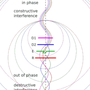 antenna-yagi-phase-interference