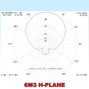 6m3 h-plane