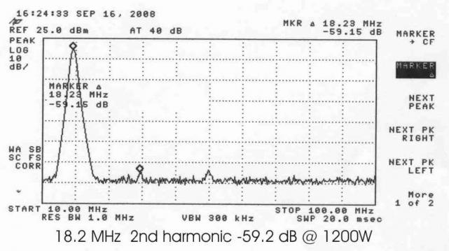 17m 2nd harmonic