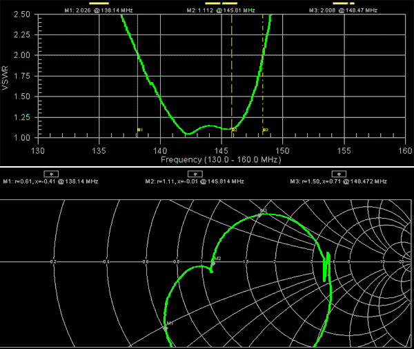 2 meter yagi4 swr smith