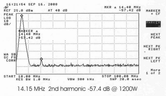 20m 2nd harmonic