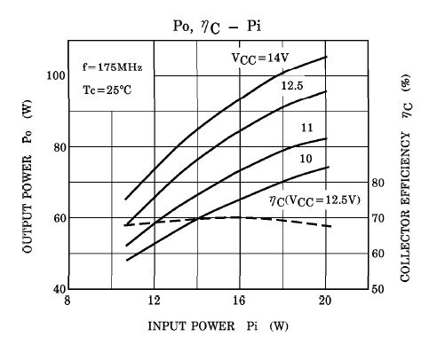 2sc2872 power output chart