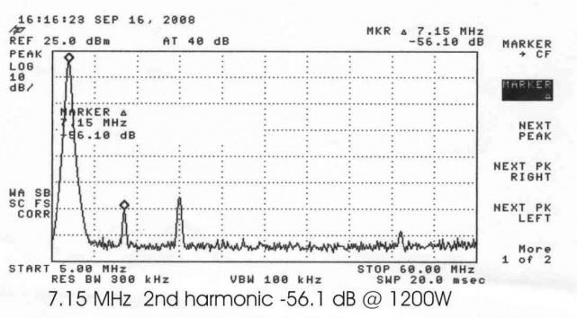 40m 2nd harmonic
