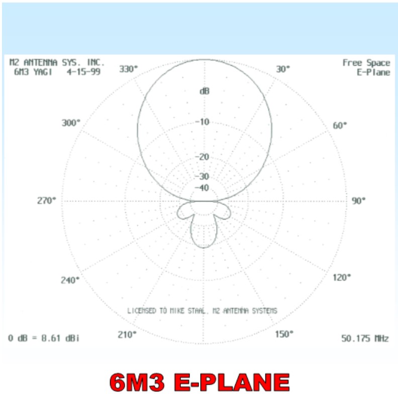 6m3 e-plane