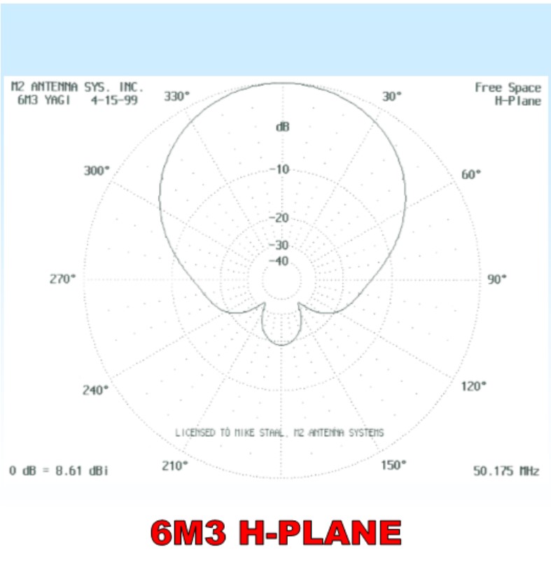 6m3 h-plane