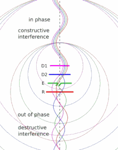 antenna-yagi-phase-interference