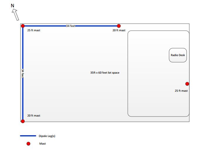 Antenna_Lot_10-7-2016