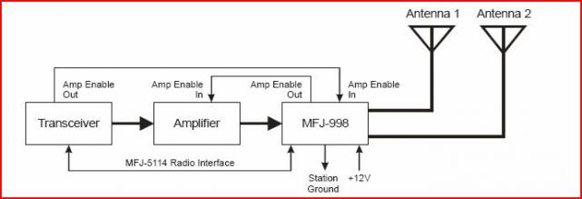 block diagram