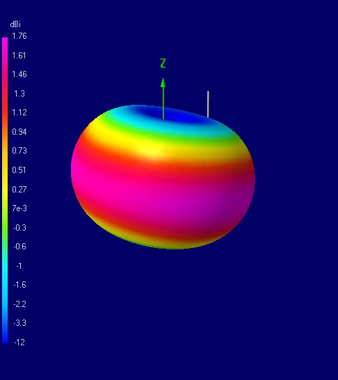 CBCycloid Dipole in free space