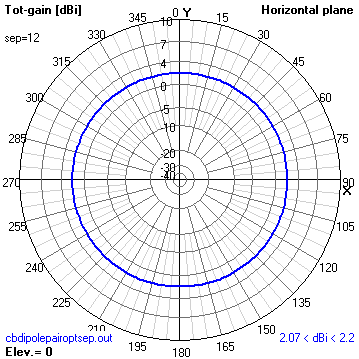 cbdipolepairoptsep01