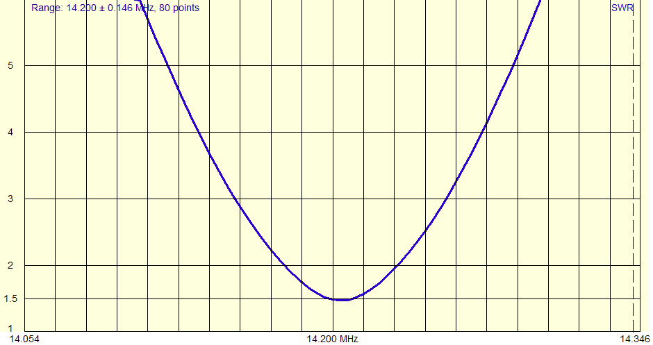 Chameleon F-Loop 20 Meters plot
