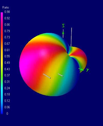 CP staggered yagi corrected model