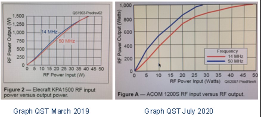 elecraft kpa1500 vs acom 1200s
