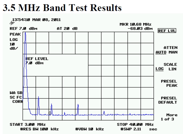 Elecraft kpa500 emissions test 80 meters
