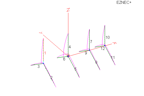 EZNEC modeling of the 2m Gizmo