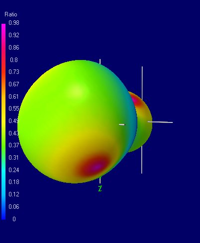 Flawed design showing axial ratio
Even though Vertical and Horizontal gain is exactly equal 
at the bore site, a nice nearly perfect axial ratio of .9