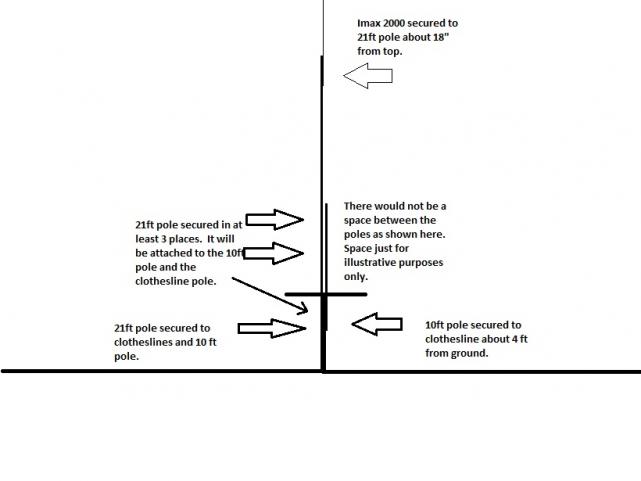 New Antenna Mast Idea