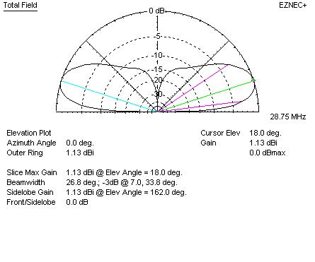 Searchlight over ground